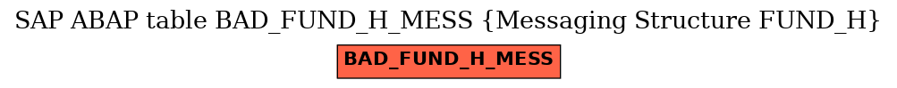 E-R Diagram for table BAD_FUND_H_MESS (Messaging Structure FUND_H)