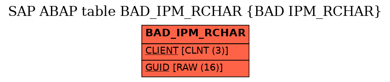 E-R Diagram for table BAD_IPM_RCHAR (BAD IPM_RCHAR)