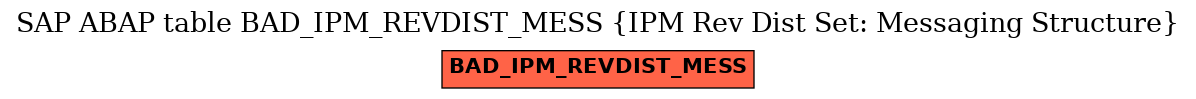 E-R Diagram for table BAD_IPM_REVDIST_MESS (IPM Rev Dist Set: Messaging Structure)