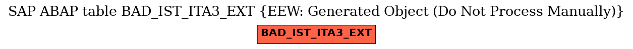 E-R Diagram for table BAD_IST_ITA3_EXT (EEW: Generated Object (Do Not Process Manually))
