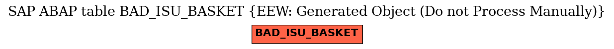 E-R Diagram for table BAD_ISU_BASKET (EEW: Generated Object (Do not Process Manually))