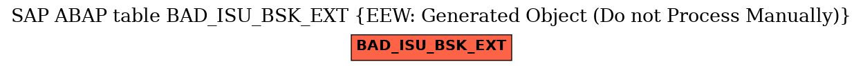 E-R Diagram for table BAD_ISU_BSK_EXT (EEW: Generated Object (Do not Process Manually))
