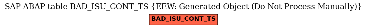 E-R Diagram for table BAD_ISU_CONT_TS (EEW: Generated Object (Do Not Process Manually))