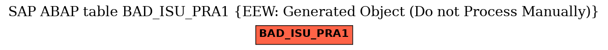 E-R Diagram for table BAD_ISU_PRA1 (EEW: Generated Object (Do not Process Manually))