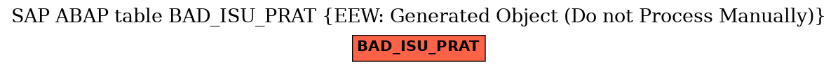 E-R Diagram for table BAD_ISU_PRAT (EEW: Generated Object (Do not Process Manually))