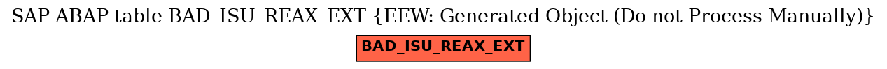 E-R Diagram for table BAD_ISU_REAX_EXT (EEW: Generated Object (Do not Process Manually))