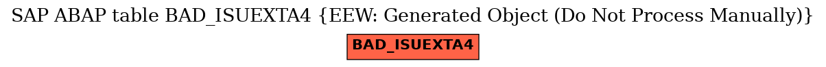 E-R Diagram for table BAD_ISUEXTA4 (EEW: Generated Object (Do Not Process Manually))