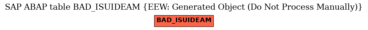 E-R Diagram for table BAD_ISUIDEAM (EEW: Generated Object (Do Not Process Manually))