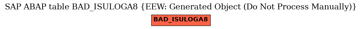 E-R Diagram for table BAD_ISULOGA8 (EEW: Generated Object (Do Not Process Manually))