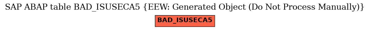 E-R Diagram for table BAD_ISUSECA5 (EEW: Generated Object (Do Not Process Manually))