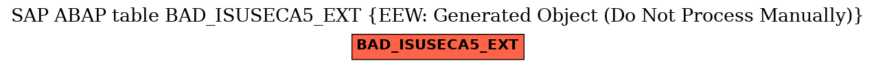 E-R Diagram for table BAD_ISUSECA5_EXT (EEW: Generated Object (Do Not Process Manually))