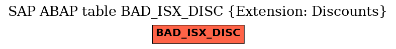 E-R Diagram for table BAD_ISX_DISC (Extension: Discounts)