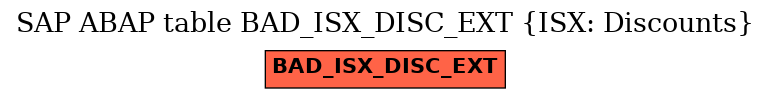E-R Diagram for table BAD_ISX_DISC_EXT (ISX: Discounts)