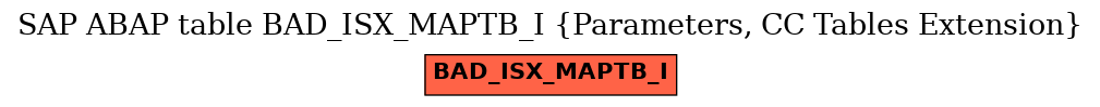 E-R Diagram for table BAD_ISX_MAPTB_I (Parameters, CC Tables Extension)