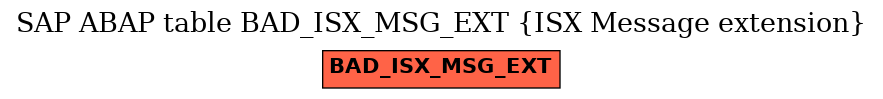 E-R Diagram for table BAD_ISX_MSG_EXT (ISX Message extension)