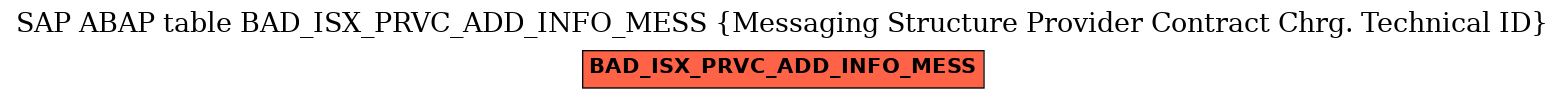 E-R Diagram for table BAD_ISX_PRVC_ADD_INFO_MESS (Messaging Structure Provider Contract Chrg. Technical ID)