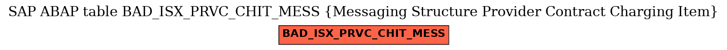 E-R Diagram for table BAD_ISX_PRVC_CHIT_MESS (Messaging Structure Provider Contract Charging Item)