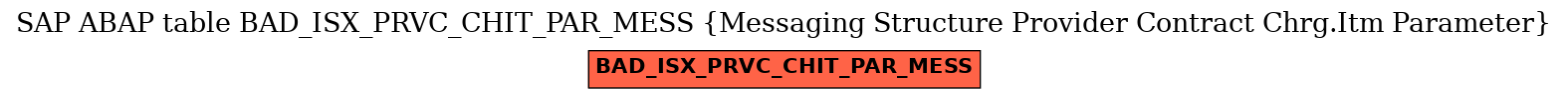 E-R Diagram for table BAD_ISX_PRVC_CHIT_PAR_MESS (Messaging Structure Provider Contract Chrg.Itm Parameter)