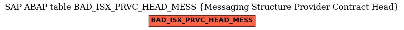 E-R Diagram for table BAD_ISX_PRVC_HEAD_MESS (Messaging Structure Provider Contract Head)