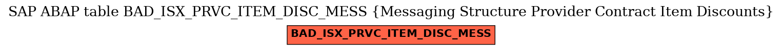 E-R Diagram for table BAD_ISX_PRVC_ITEM_DISC_MESS (Messaging Structure Provider Contract Item Discounts)