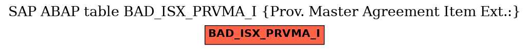 E-R Diagram for table BAD_ISX_PRVMA_I (Prov. Master Agreement Item Ext.:)