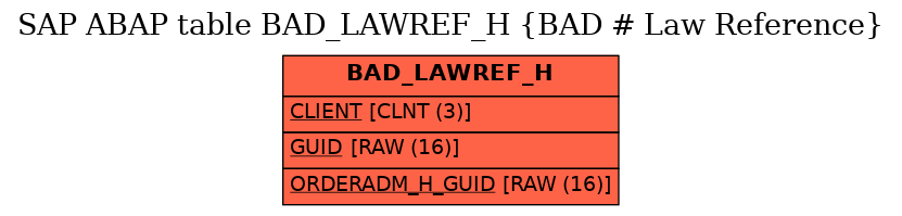 E-R Diagram for table BAD_LAWREF_H (BAD # Law Reference)