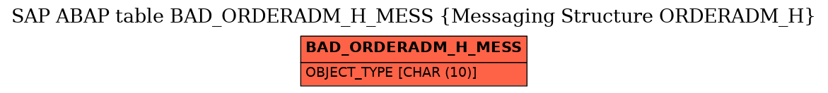 E-R Diagram for table BAD_ORDERADM_H_MESS (Messaging Structure ORDERADM_H)