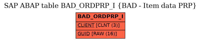 E-R Diagram for table BAD_ORDPRP_I (BAD - Item data PRP)