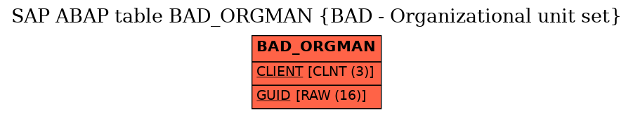 E-R Diagram for table BAD_ORGMAN (BAD - Organizational unit set)