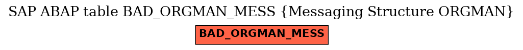 E-R Diagram for table BAD_ORGMAN_MESS (Messaging Structure ORGMAN)