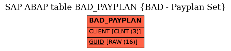 E-R Diagram for table BAD_PAYPLAN (BAD - Payplan Set)