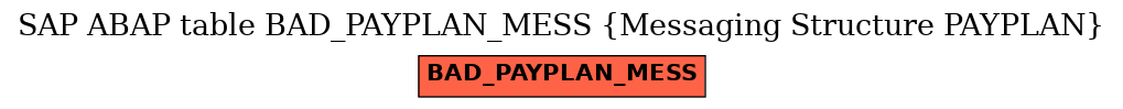 E-R Diagram for table BAD_PAYPLAN_MESS (Messaging Structure PAYPLAN)