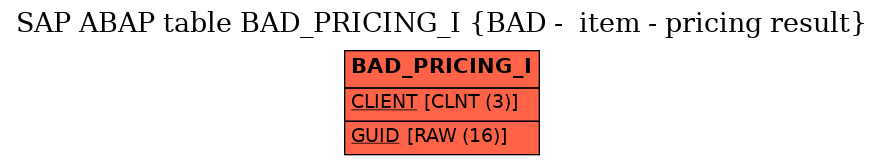 E-R Diagram for table BAD_PRICING_I (BAD -  item - pricing result)