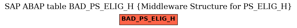 E-R Diagram for table BAD_PS_ELIG_H (Middleware Structure for PS_ELIG_H)