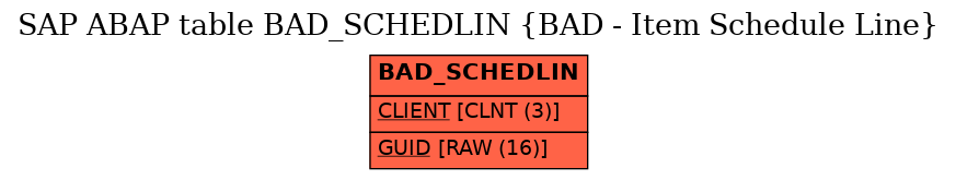 E-R Diagram for table BAD_SCHEDLIN (BAD - Item Schedule Line)