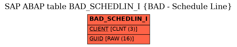 E-R Diagram for table BAD_SCHEDLIN_I (BAD - Schedule Line)