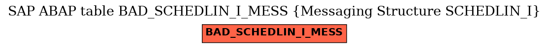 E-R Diagram for table BAD_SCHEDLIN_I_MESS (Messaging Structure SCHEDLIN_I)