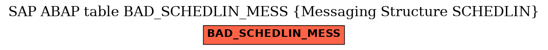 E-R Diagram for table BAD_SCHEDLIN_MESS (Messaging Structure SCHEDLIN)