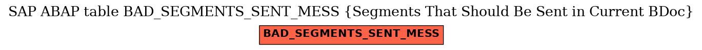 E-R Diagram for table BAD_SEGMENTS_SENT_MESS (Segments That Should Be Sent in Current BDoc)