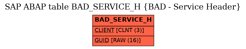 E-R Diagram for table BAD_SERVICE_H (BAD - Service Header)