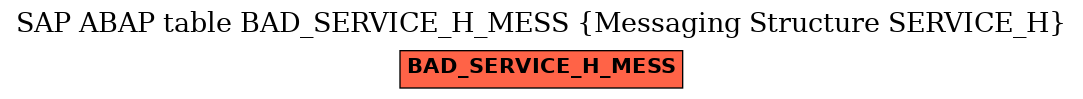 E-R Diagram for table BAD_SERVICE_H_MESS (Messaging Structure SERVICE_H)