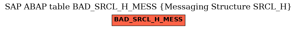 E-R Diagram for table BAD_SRCL_H_MESS (Messaging Structure SRCL_H)