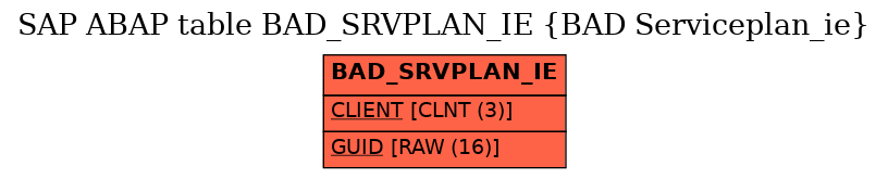 E-R Diagram for table BAD_SRVPLAN_IE (BAD Serviceplan_ie)
