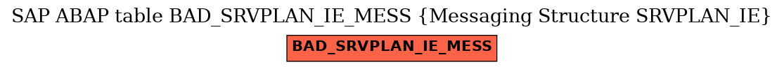 E-R Diagram for table BAD_SRVPLAN_IE_MESS (Messaging Structure SRVPLAN_IE)