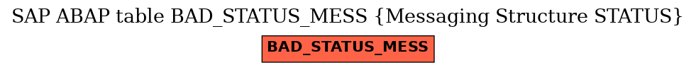 E-R Diagram for table BAD_STATUS_MESS (Messaging Structure STATUS)