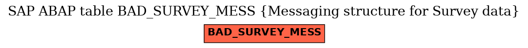 E-R Diagram for table BAD_SURVEY_MESS (Messaging structure for Survey data)