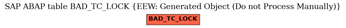 E-R Diagram for table BAD_TC_LOCK (EEW: Generated Object (Do not Process Manually))