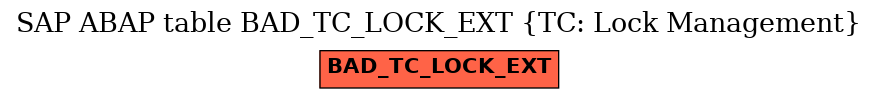 E-R Diagram for table BAD_TC_LOCK_EXT (TC: Lock Management)