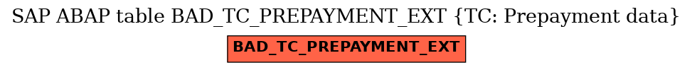 E-R Diagram for table BAD_TC_PREPAYMENT_EXT (TC: Prepayment data)
