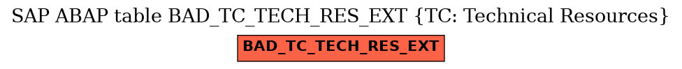 E-R Diagram for table BAD_TC_TECH_RES_EXT (TC: Technical Resources)
